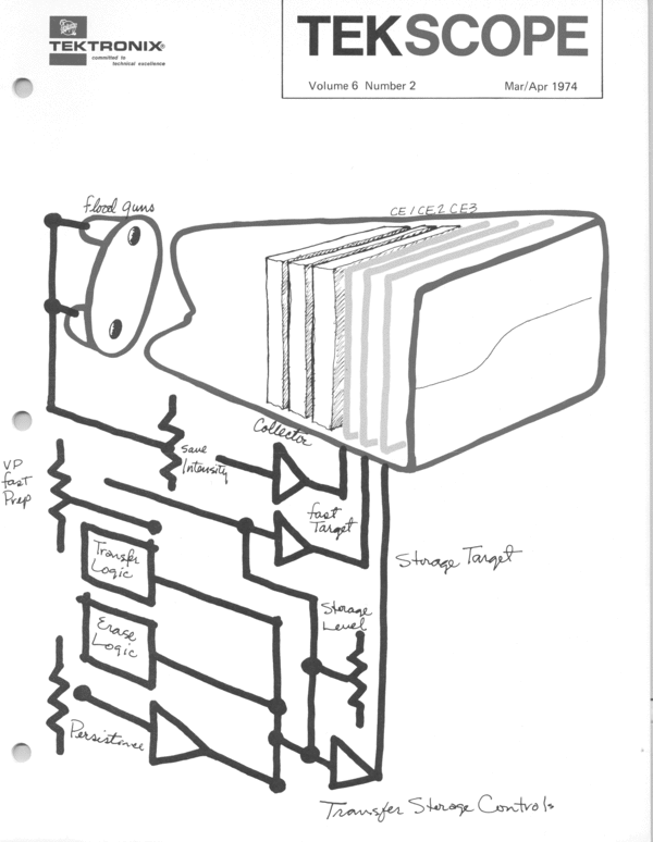 Product picture Tektronix TekScope 1974 March-April Issue